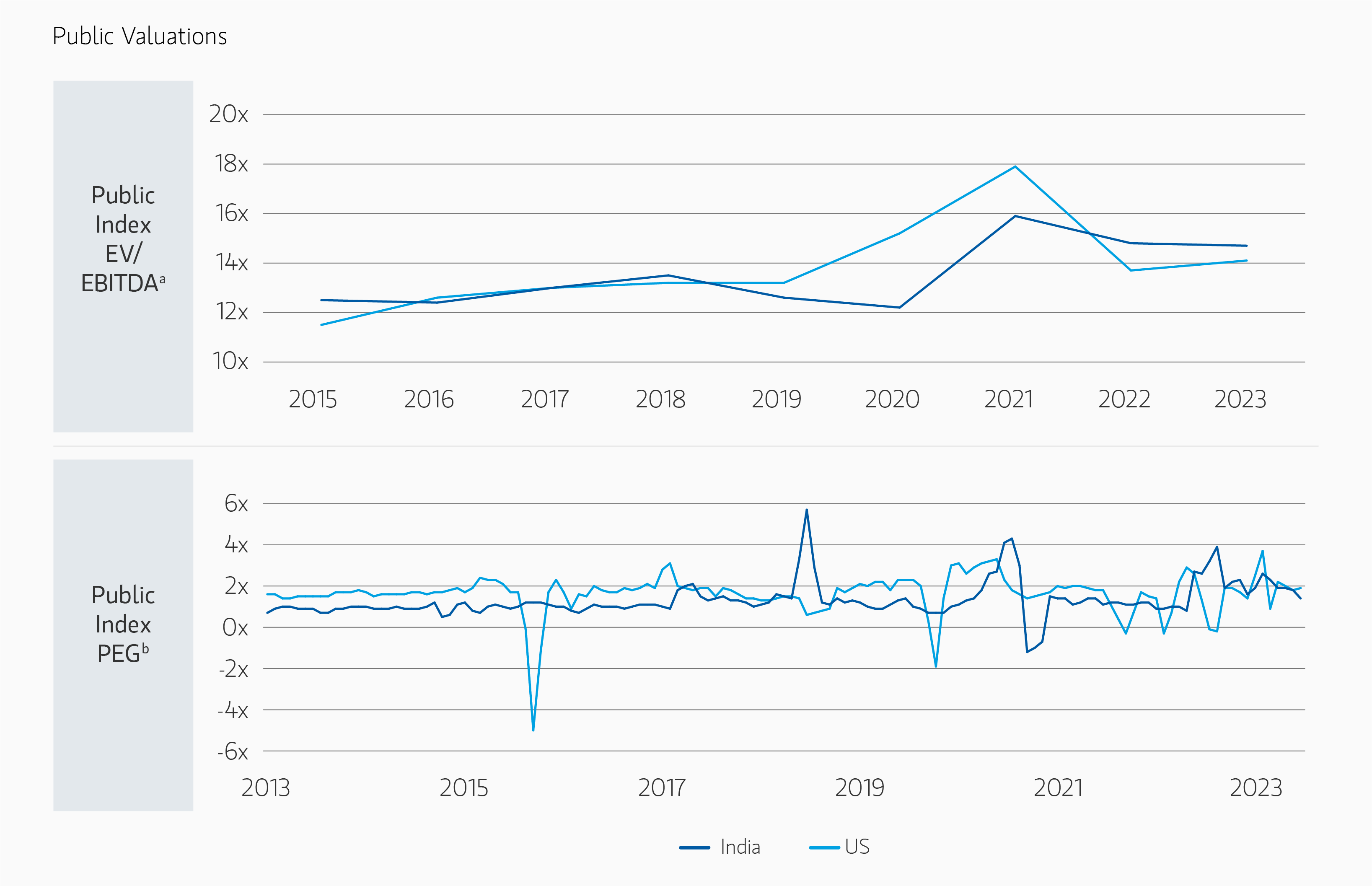 insight_why-invest-in-asian-private-equity-Display 4A.png